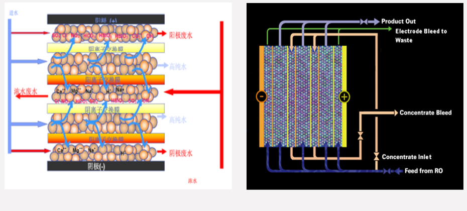 產品結（jié）構（gòu）