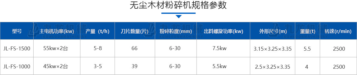 木材粉碎機（jī）技術參（cān）數