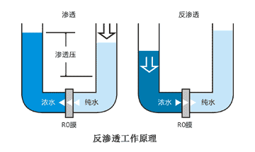 反滲透係統一般純水係統流程圖詳解2